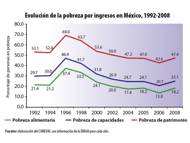 Gráfica 1