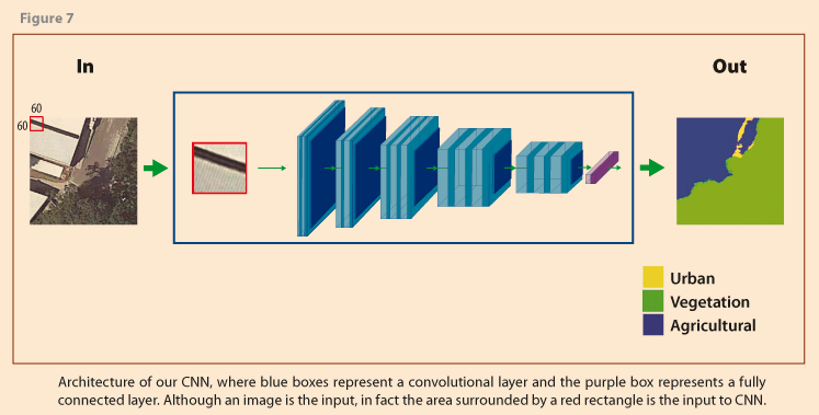 rde30_art02_fig07